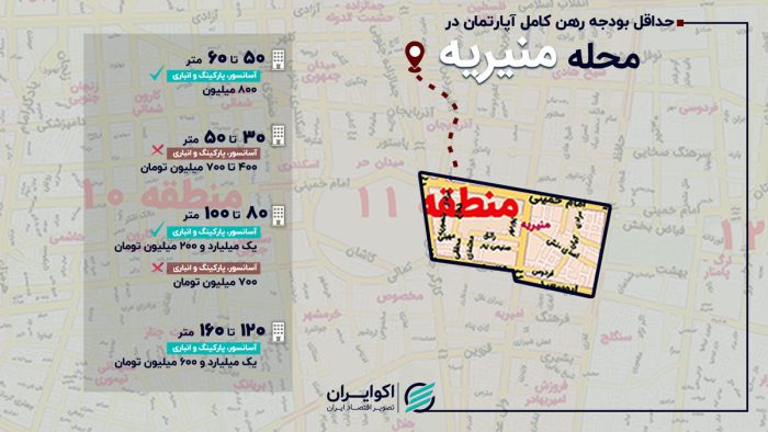 حداقل رهن کامل در منیریه چقدر است؟ حداقل رهن کامل در منیریه چقدر است؟