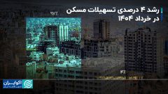 سقوط آزاد وام ودیعه مسکن؛ کمبود منابع یا تغییر استراتژی بانک‌ها؟