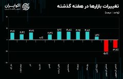 دیپلماسی افکت؛ کلید عقب‌نشینی دلار دیجیتال