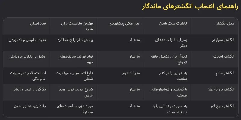 جدول راهنمای انتخاب انگشترهای ماندگار