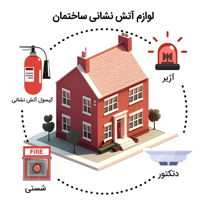 نکاتی برای انتخاب و نصب سیستم اطفا حریق