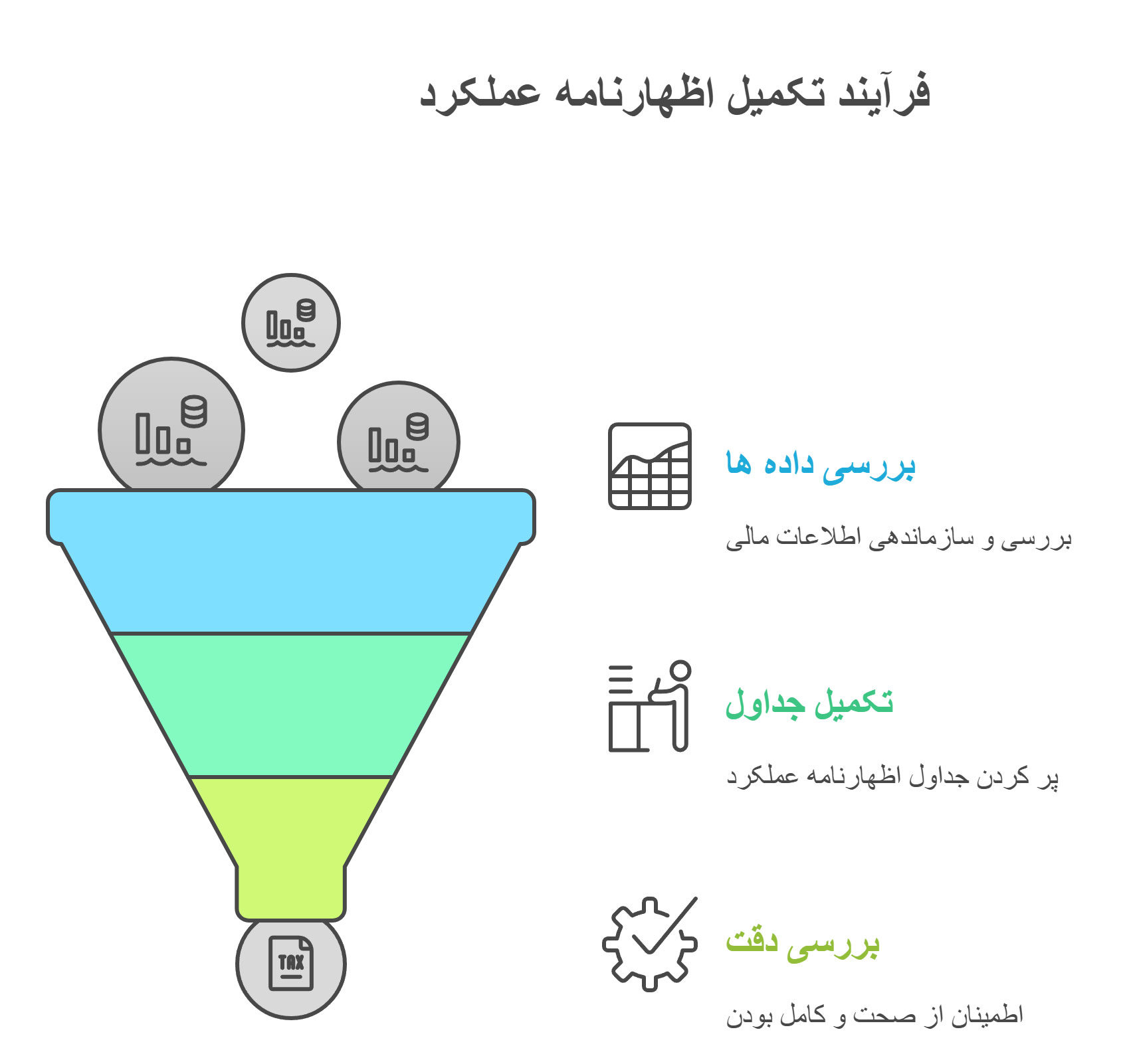 بهترین روش ها برای تهیه و تکمیل اظهارنامه عملکرد بدون خطا