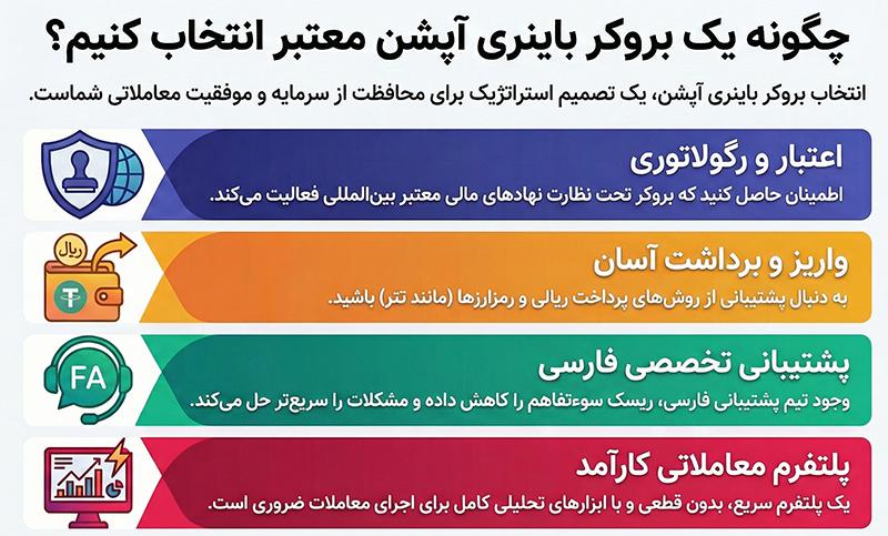 بهترین بروکر های باینری آپشن برای ایرانیان فاکتورهای کلیدی در ارزیابی و انتخاب بروکر باینری آپشن