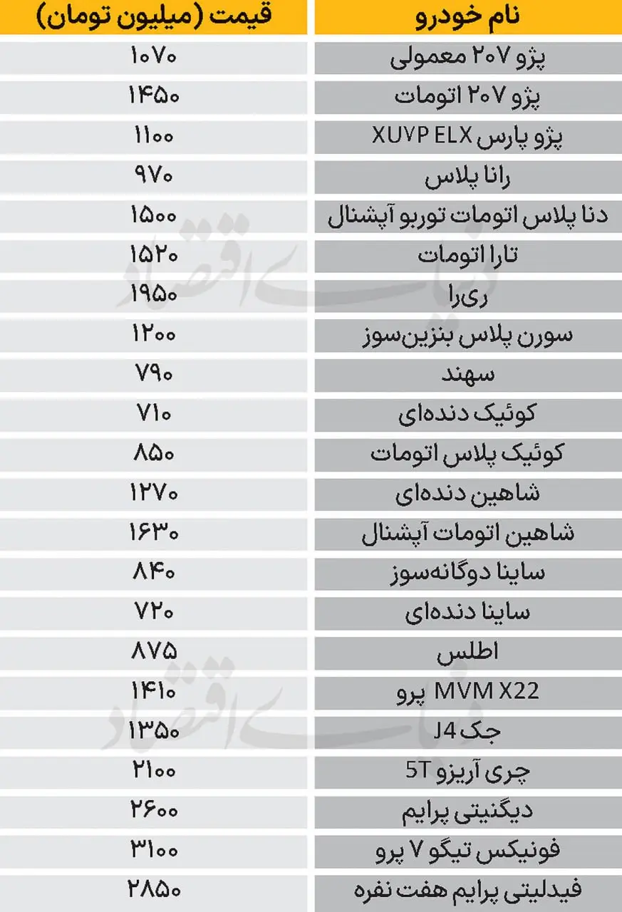 آخرین قیمت خودرو در بازار امروز یکشنبه 16 آذرماه photo_۲۰۲۵-۱۲-۰۷_۰۹-۲۱-۱۰