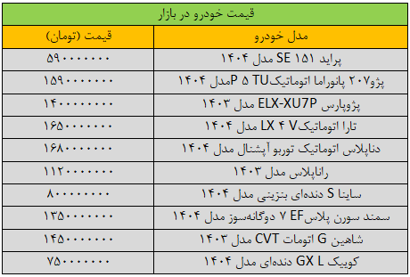 آخرین قیمت ساینا، پراید، تارا، کوییک و شاهین + جدول پژو ترمز برید؛ این مدل ۹۰ میلیون تومان دیگر گران شد/ آخرین قیمت ساینا، پراید، تارا، کوییک و شاهین + جدول