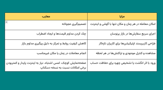 آموزش خرید ارز دیجیتال با گوشی؛ راهنمای کامل برای همه آموزش خرید ارز دیجیتال با گوشی؛ راهنمای کامل برای همه