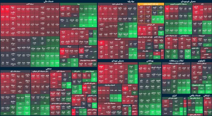 برجامی‌های بورس پا پس کشیدند / عقب گرد شاخص کل و کاهش ارزش معاملات خرد به کم‌تر از ۳هزار میلیارد تومان