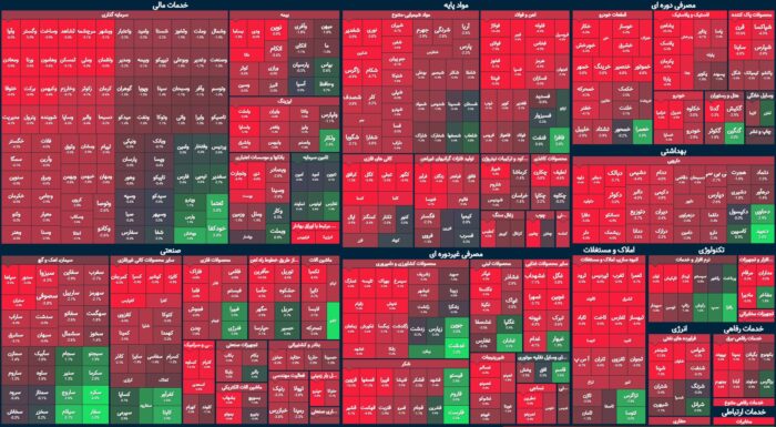 بورس امروز همه را ناامید کرد / پالایشی‌ها منجی نبودند!