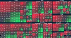 بورس در دو راهی برجامی / بازگشت ارزش معاملات خرد به بالای ۳هزار میلیارد تومان