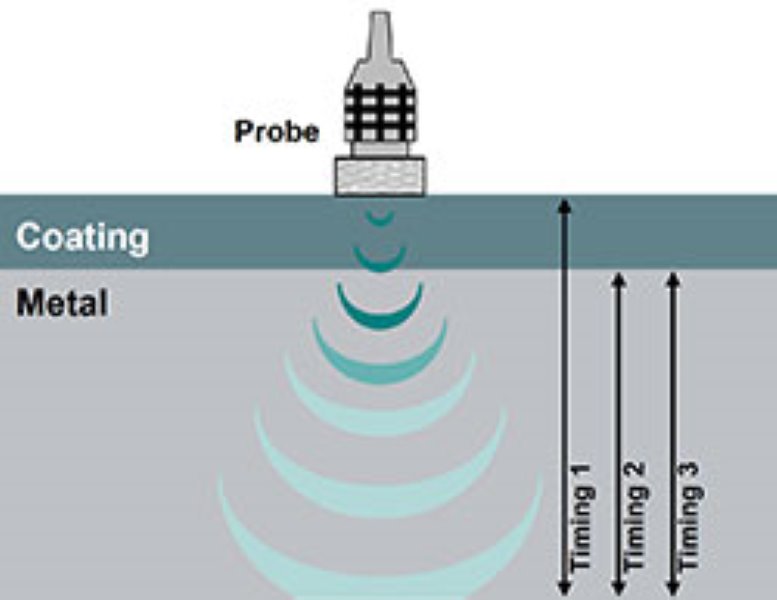 تفاوت ضخامت سنج رنگ و ضخامت سنج اولتراسونیک فلزات