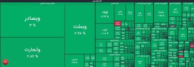 ثبت بالاترین رقم رشد شاخص در تاریخ بورس