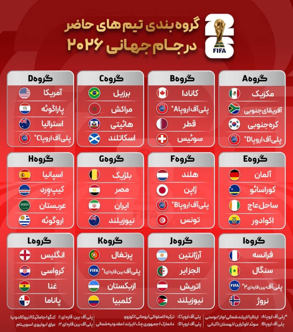 حریفان ایران در جام جهانی ۲۰۲۶ مشخص شدند/ جدول کامل گروه‌بندی جام جهانی ۲۰۲۶