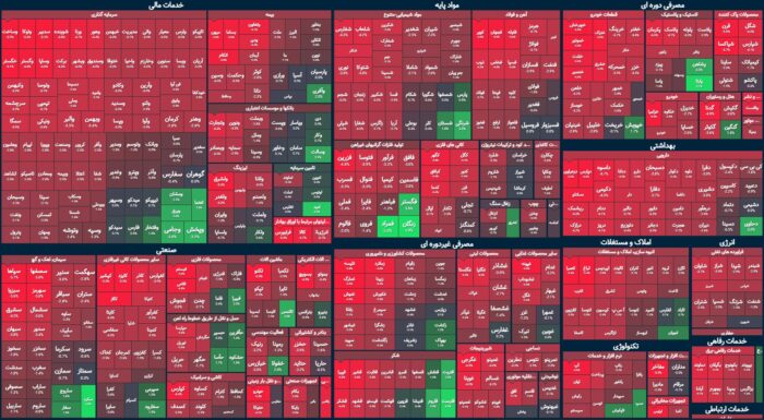 خون می بارد از شاخص کل / امید به بازگشت بورس