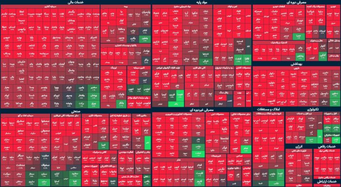 دوشنبه سیاه بورس / عقب گرد شاخص به فروردین ماه!