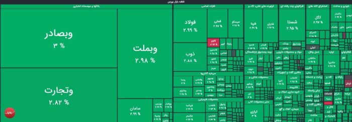 رشد 28 هزار واحدی شاخص کل بورس در معاملات امروز