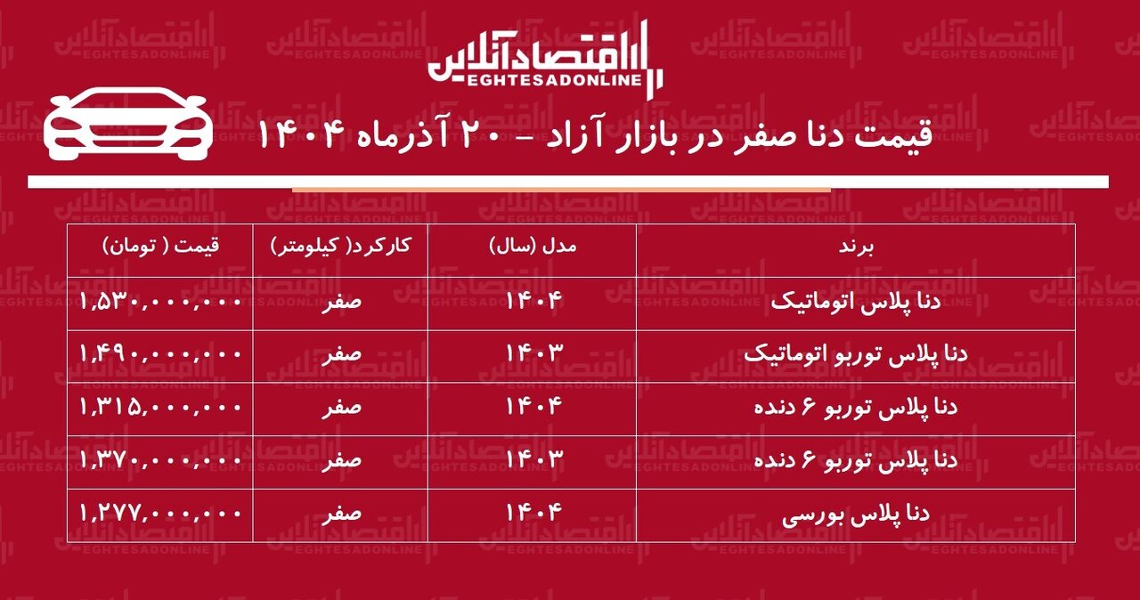 ریزش شدید قیمت دنا در بازار آزاد / جدول قیمت ریزش شدید قیمت دنا در بازار آزاد / دنا بدون مشتری ماند! + جدول