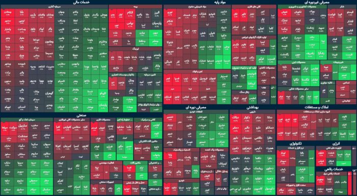 سنگ اندازی به شاخص کل! / ادامه روند نزولی یا صعود بورس؛ کدام سناریو محقق می‌ شود؟