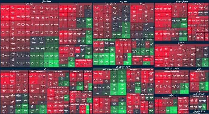 شاخص کل در تبریز آتش گرفت! / این بازار زور صعود ندارد