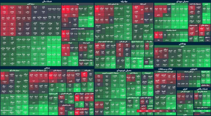 شاخص کل سوار بر خودرو / ارزش معاملات پاشنه آشیل بورس