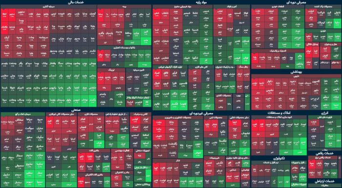 شاخص کل؛ نه پای صعود و نه تاب سقوط /  ارزش معاملات خرد دوباره به کم تر از دو هزار میلیارد تومان رسید
