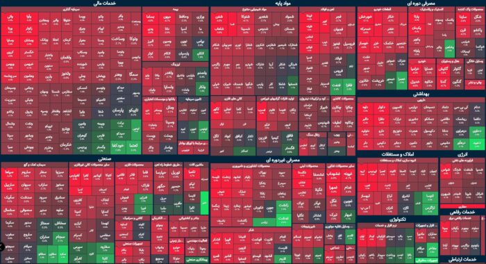 شاخص کل؛ پله‌پله تا … / پالایشی‌ها از منجی تا عامل سقوط
