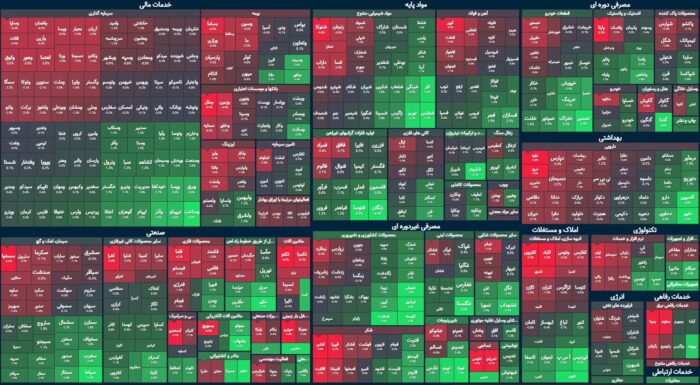فولاد و مس اسپانسر جدید شاخص کل بورس / حقیقی ها به بورس امیدوار شدند؟