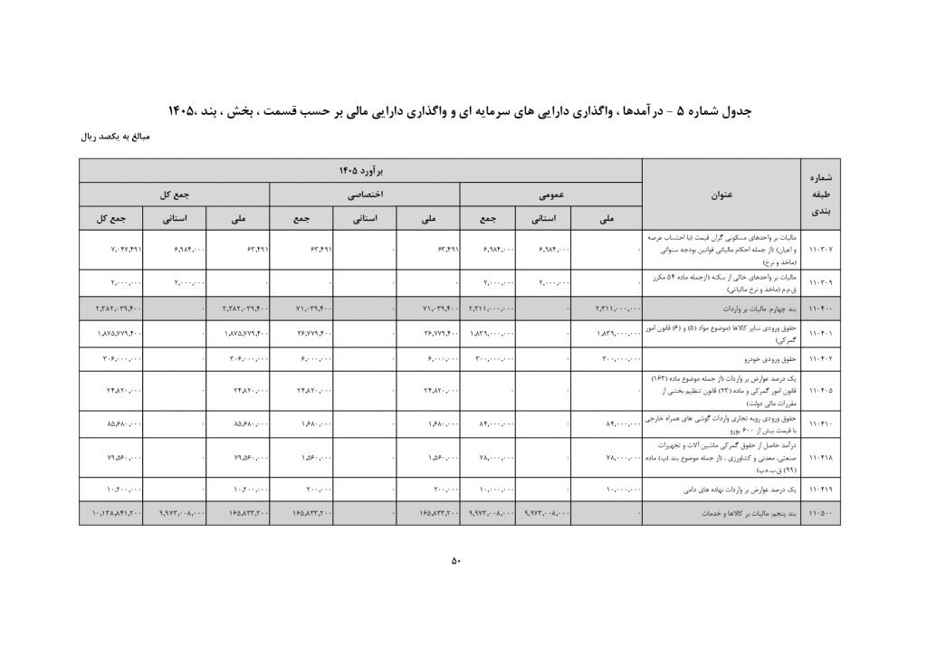 پیش‌بینی رشد ۷۰ درصدی درآمد دولت از واردات گوشی‌های بالای ۶۰۰ دلار