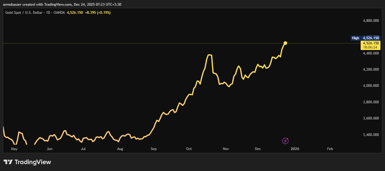 انس طلای جهانی