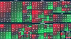 کگل سرعت‌گیر شاخص کل / خروج پول حقیقی متوقف می‌شود؟