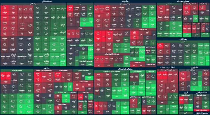 کگل سرعت‌گیر شاخص کل / خروج پول حقیقی متوقف می‌شود؟