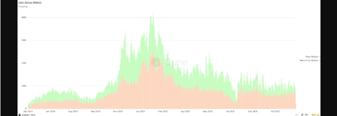 آیا سولانا می‌تواند در سال ۲۰۲۶ تصویر خود به عنوان یک میم‌کوین را کنار بگذارد؟