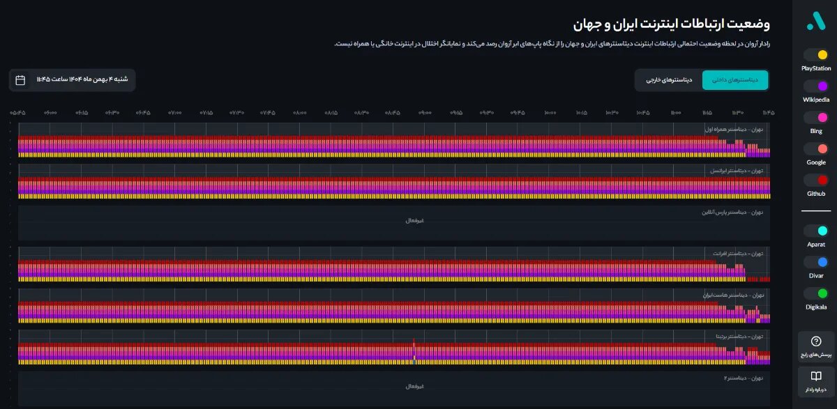 تازه‌ترین وضعیت اینترنت در کشور / رفت و برگشت اتصال بین‌الملل