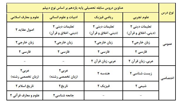 تشریح مهم‌ترین شرایط و ضوابط آزمون سراسری ۱۴۰۵