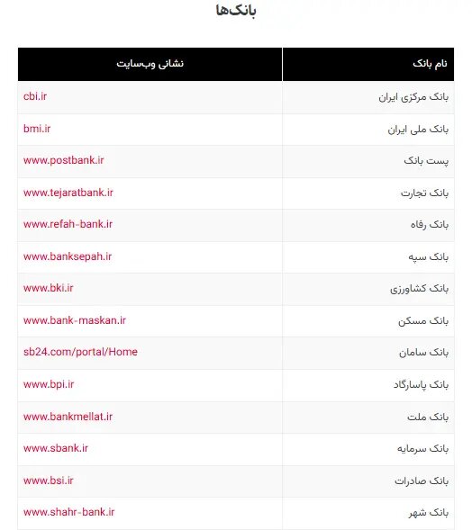 لیست وب‌سایت‌های ضروری در زمان اختلال اینترنت