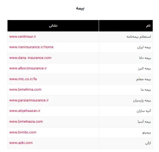 لیست وب‌سایت‌های ضروری در زمان اختلال اینترنت