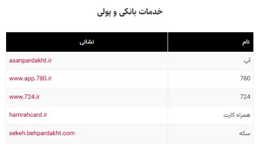 لیست وب‌سایت‌های ضروری در زمان اختلال اینترنت