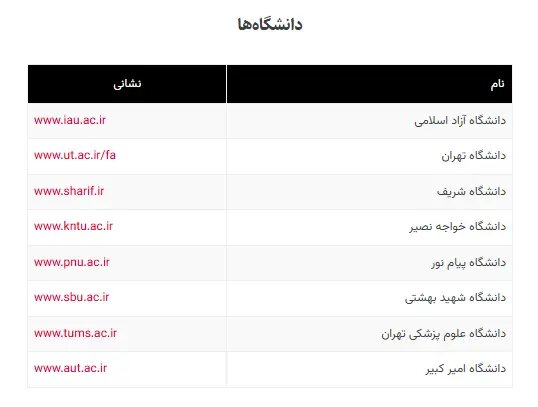 لیست وب‌سایت‌های ضروری در زمان اختلال اینترنت