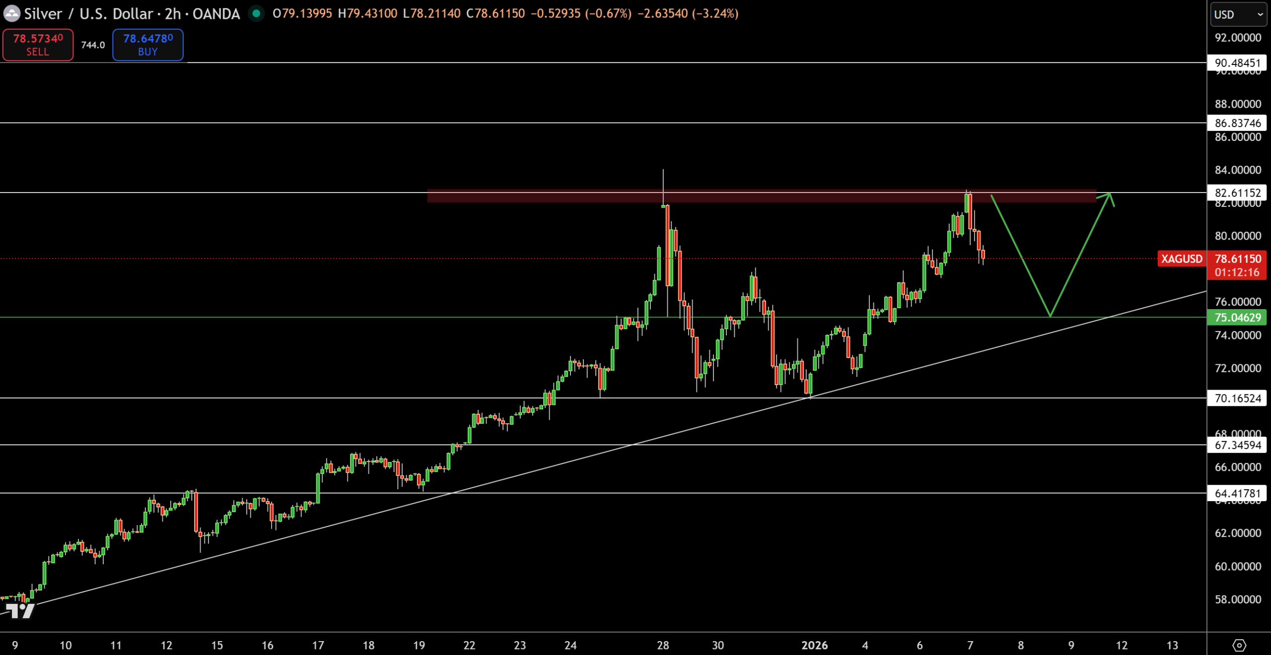 Silver – Chart