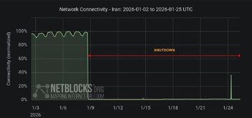 نت‌بلاکس: ۴۰۰ ساعت خاموشی اینترنت در ایران