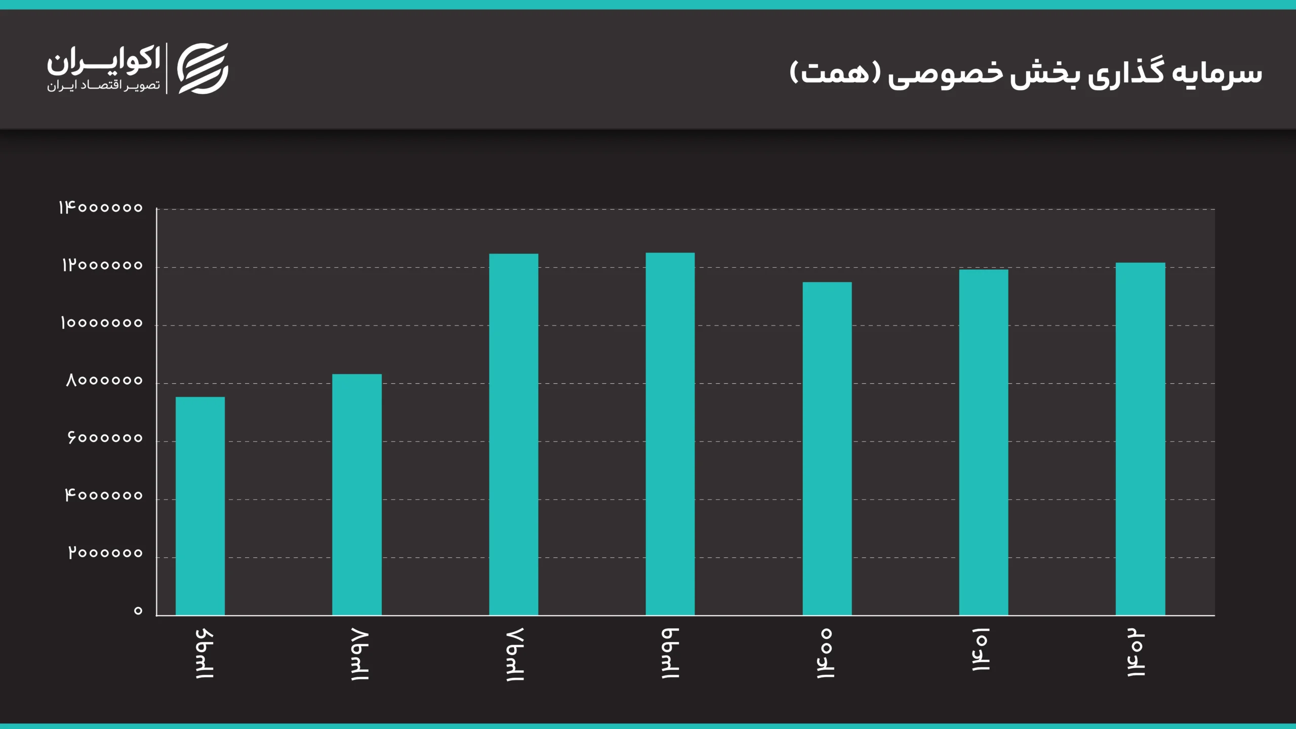 چرا بازار مسکن دچار رکود شده است؟ سرمایه گذاری بخش خصوصی (همت)