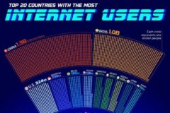 کشورهای با بیشترین کاربر اینترنت در سال ۲۰۲۵  / جایگاه ایران