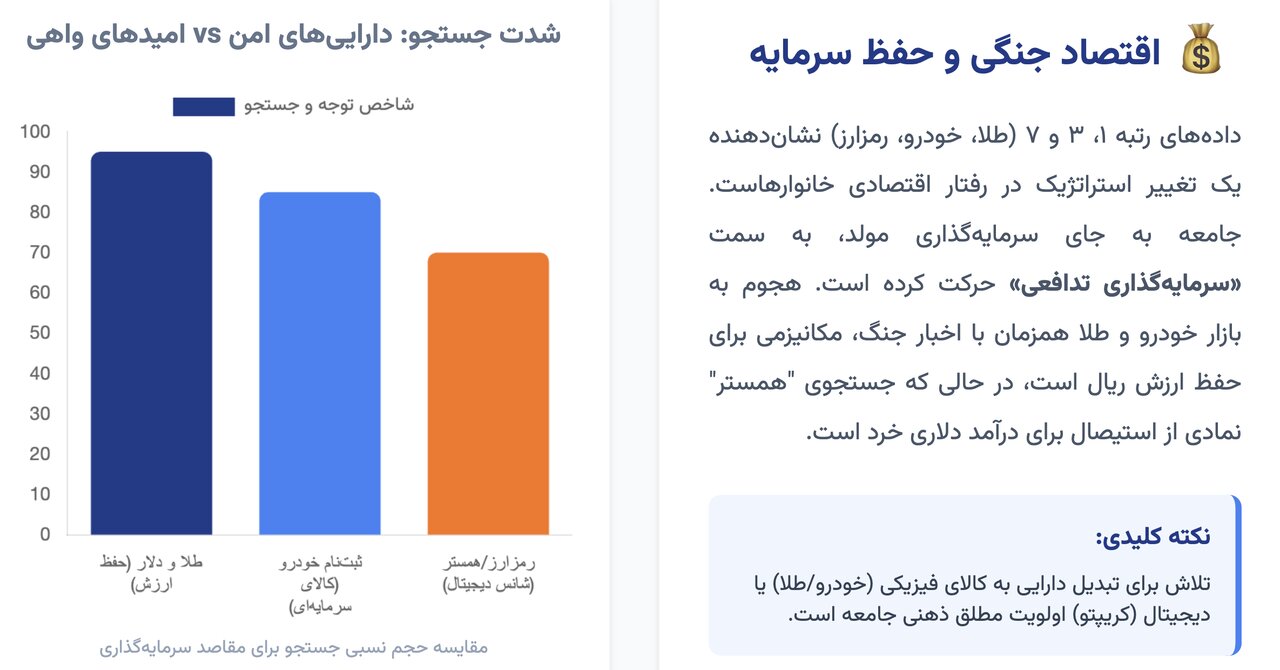 ۱۰ جستوجوی برتر ایرانیان در گوگل /وقتی نام «ایران» در جستوجوهای گوگل از «آیفون ۱۷» هم جلو زد ۱۰ جستوجوی برتر ایرانیان در گوگل در ۲۰۲۵ /وقتی نام «ایران» در جستوجوهای گوگل از آیفون ۱۷ هم جلو زد