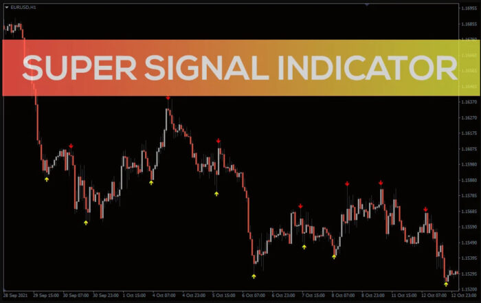 مزایا و معایب استفاده از اندیکاتور سیگنال در فارکس