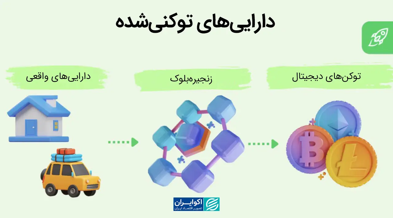 داراییهای-توکنیشده