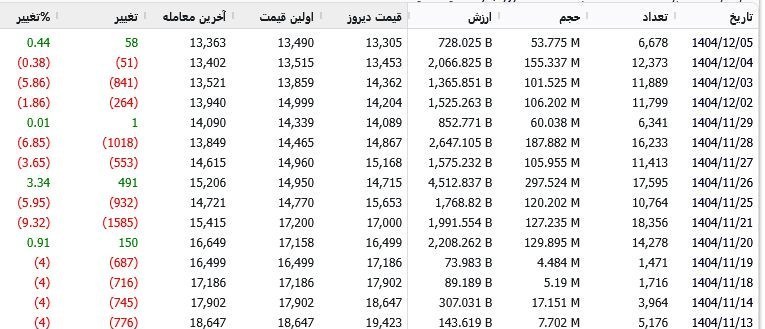 بورس , بورس کالای ایران , 