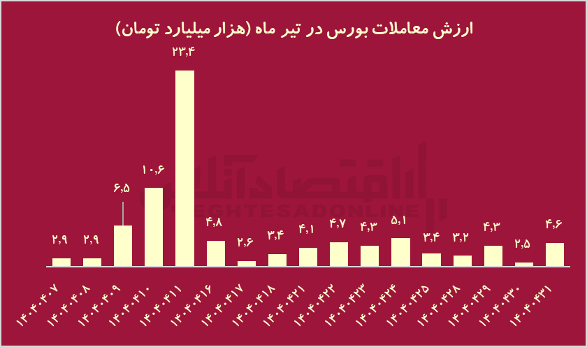 ییییی