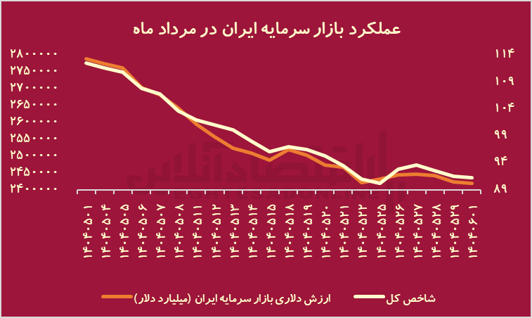 ییییی