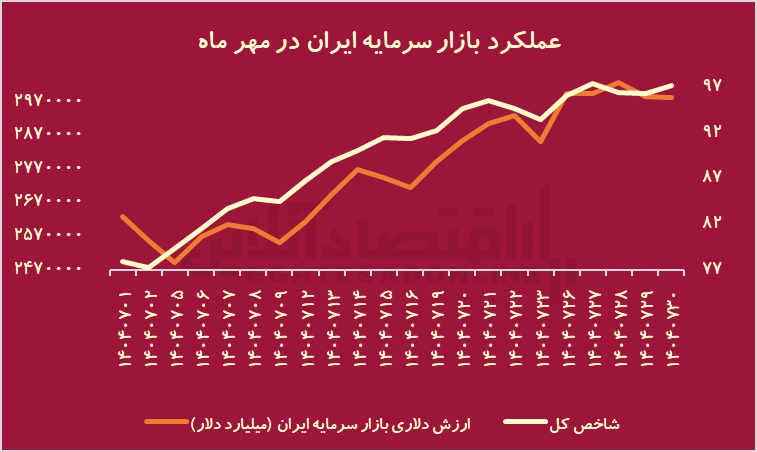 ییییی
