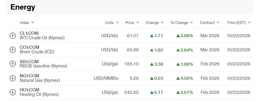 نفت ایران دوباره زیر تیغ تحریم/ قیمت نفت جهش کرد