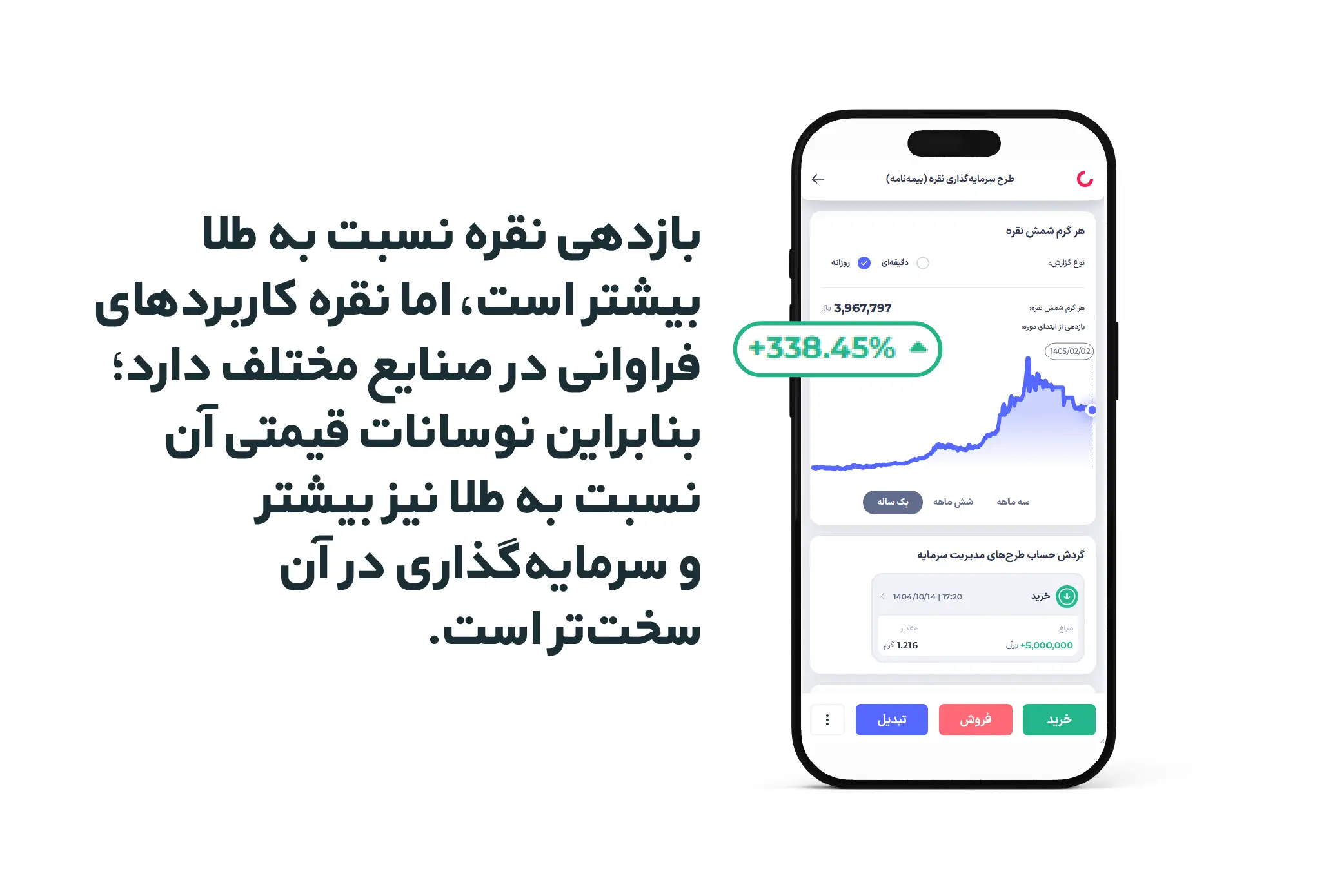 بازدهی بالا اما نوسان بیشتر نقره در مقایسه با طلا